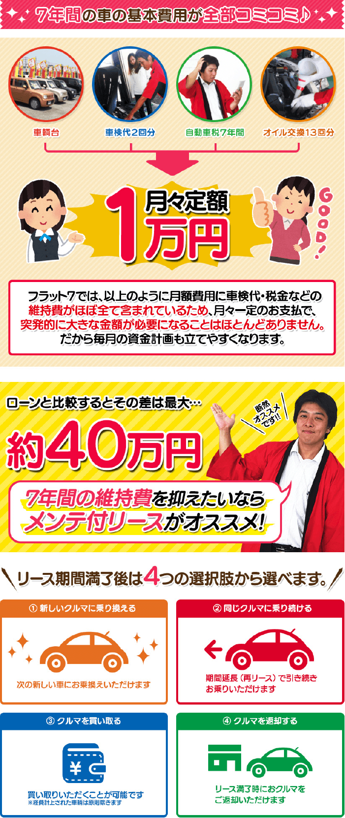 7年間の車の基本費用が全部コミコミ!