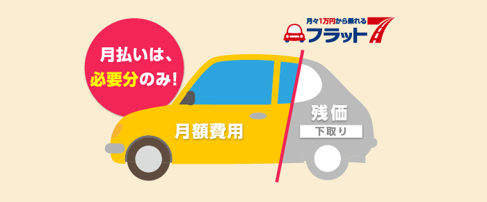 月払いは必要分のみ